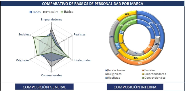 Segmentacion-del-consumidor-Segmentacion-de-mercados-neuro-segmentacion-neuro-targeting-neuromarkeing-mindmetriks
