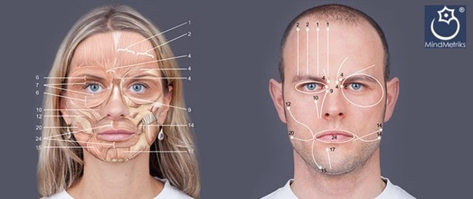 expresiones-faciales-face-coding-neuromarketing-neuromarketing-emociones-estudio-de-mercado-mindmetriks-mindmetrics-eye-tracking-análisis-de-mercado-consumidor